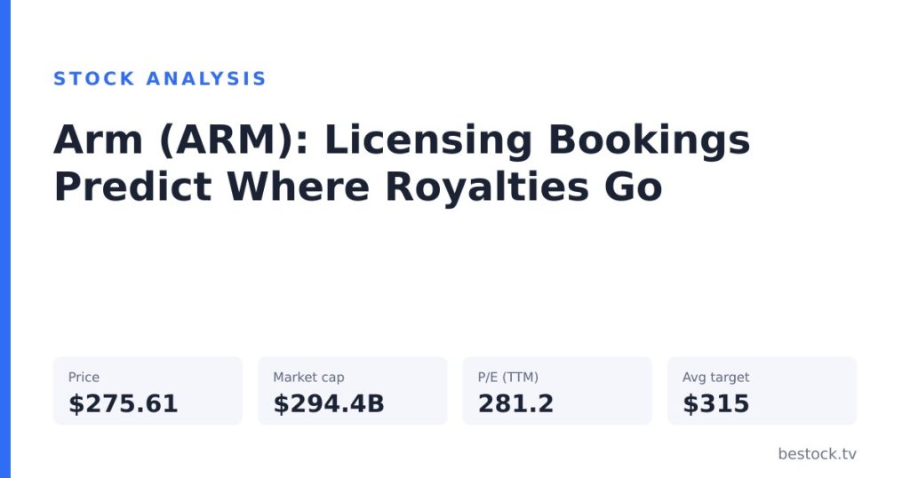 Arm (ARM): Licensing Bookings Predict Where Royalties Go