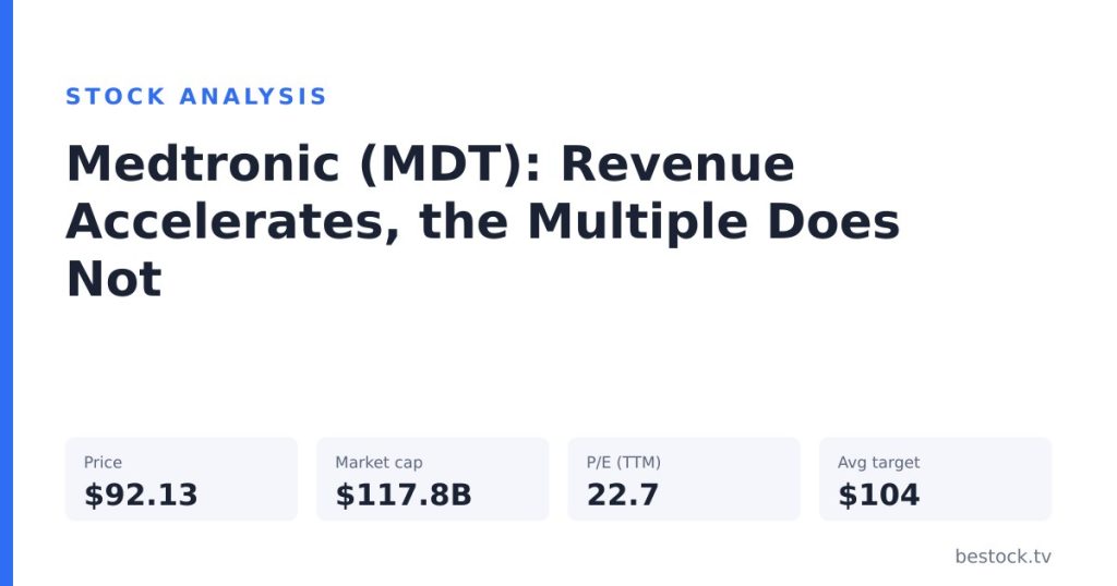 Medtronic (MDT): Revenue Accelerates, the Multiple Does Not