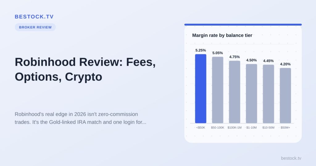 Robinhood Review: Fees, Options, Crypto and the Real Catch