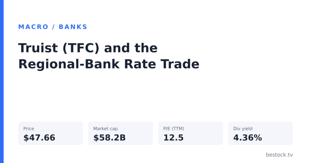 Truist and the Regional-Bank Rate Trade Everyone Half-Remembers