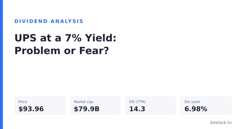 UPS at a 7% Yield: Priced for a Problem or Priced for Fear?