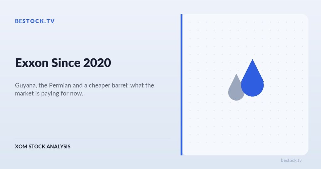 Exxon Since 2020: Guyana, the Permian and a Cheaper Barrel