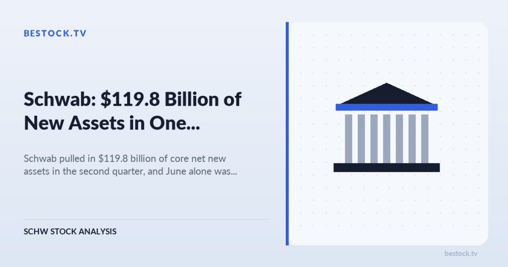 Schwab (SCHW): $119.8 Billion of New Assets in One Quarter