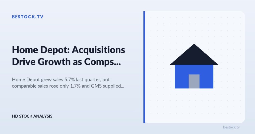 Home Depot (HD): Acquisitions Drive Growth as Comps Rise 1.7%