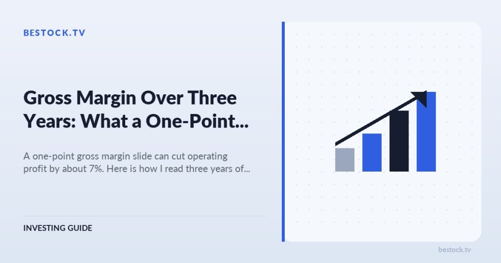 Gross Margin Over Three Years: What a One-Point Slide Costs