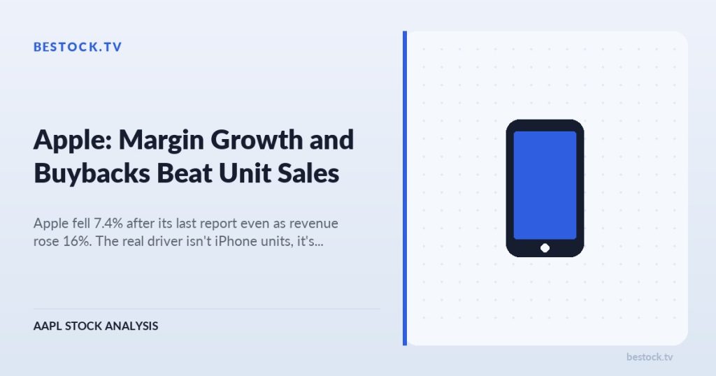 Apple (AAPL): Margin Growth and Buybacks Beat Unit Sales