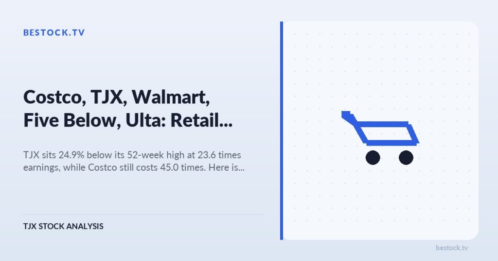 Costco, TJX, Walmart, Five Below, Ulta: Retail Stocks Ranked
